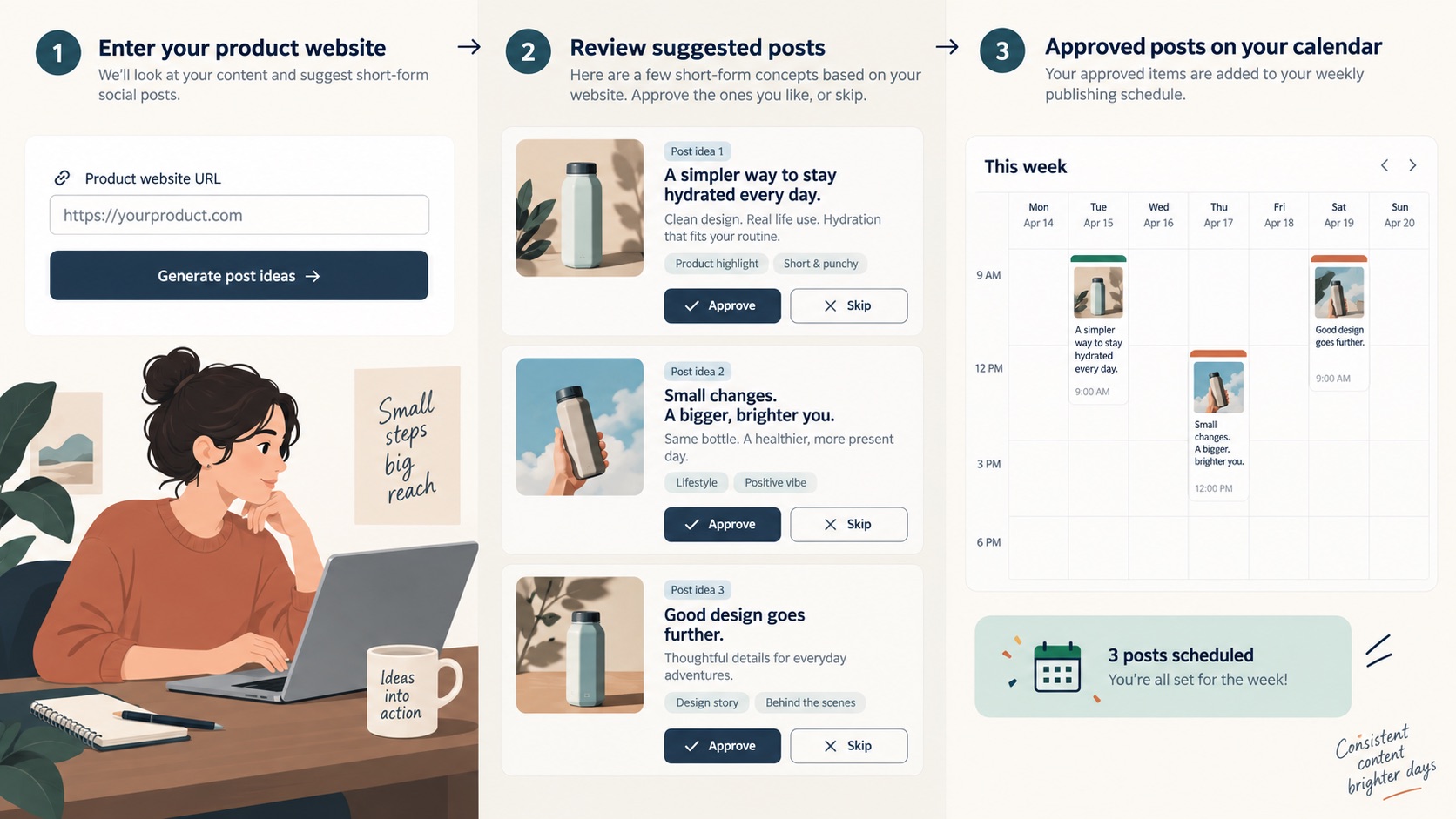Illustrative product workflow for Fastlane; not an actual product screenshot