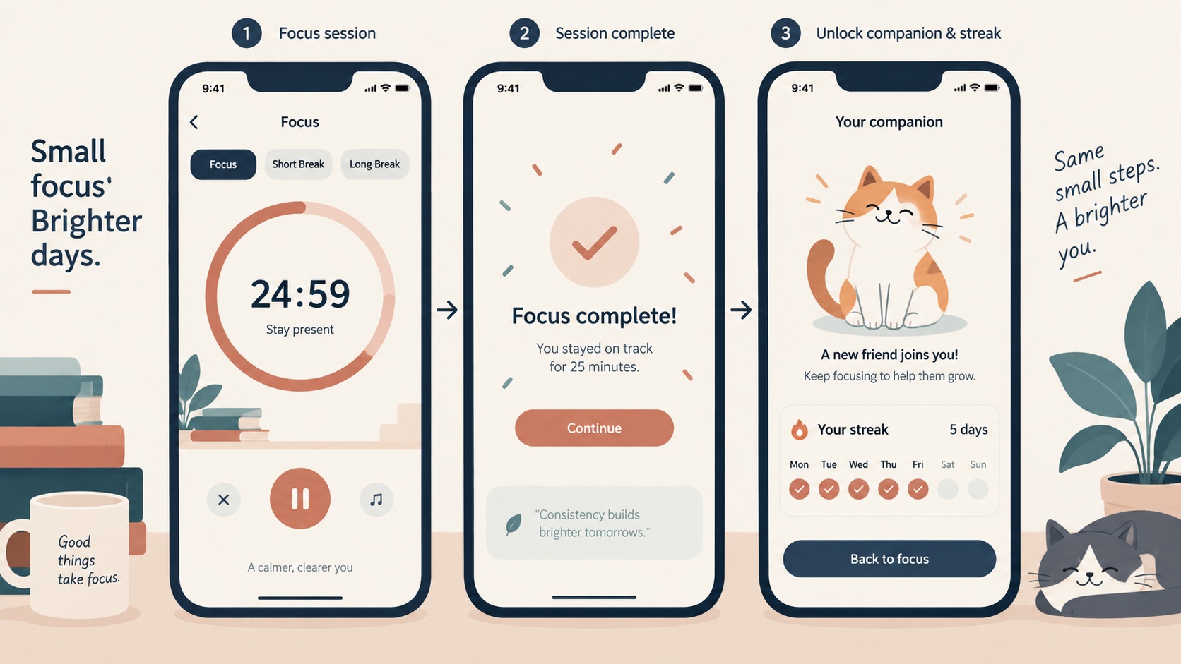 Illustrative product workflow for Cat on Chair; not an actual product screenshot