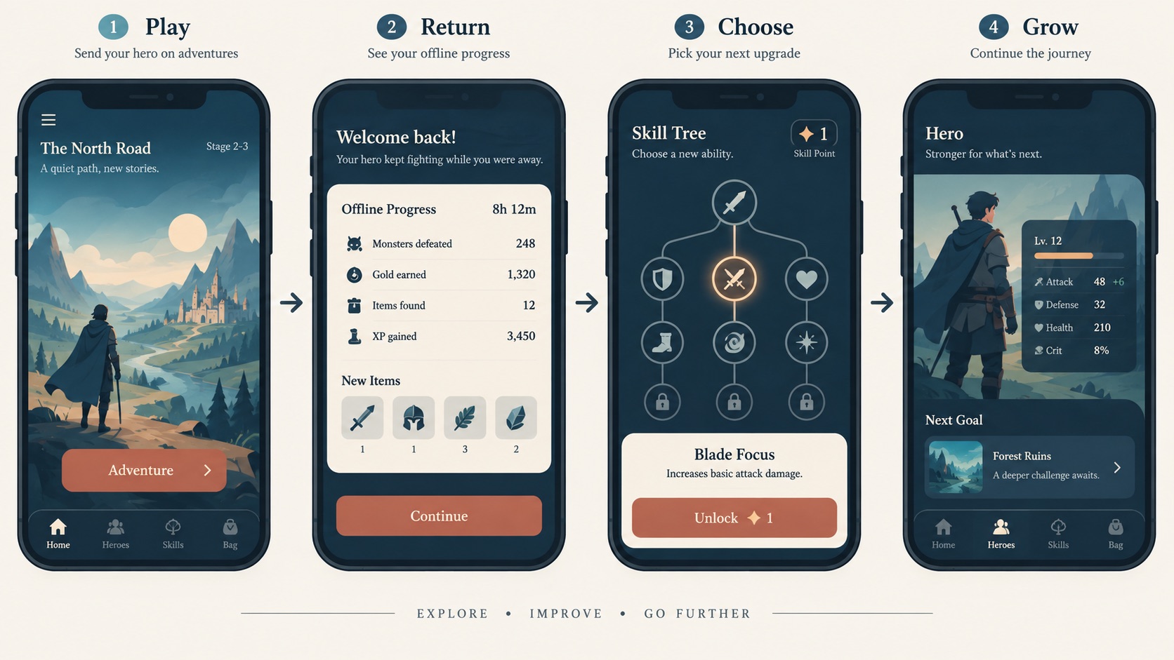 Illustrative product workflow for Harpagia; not an actual product screenshot