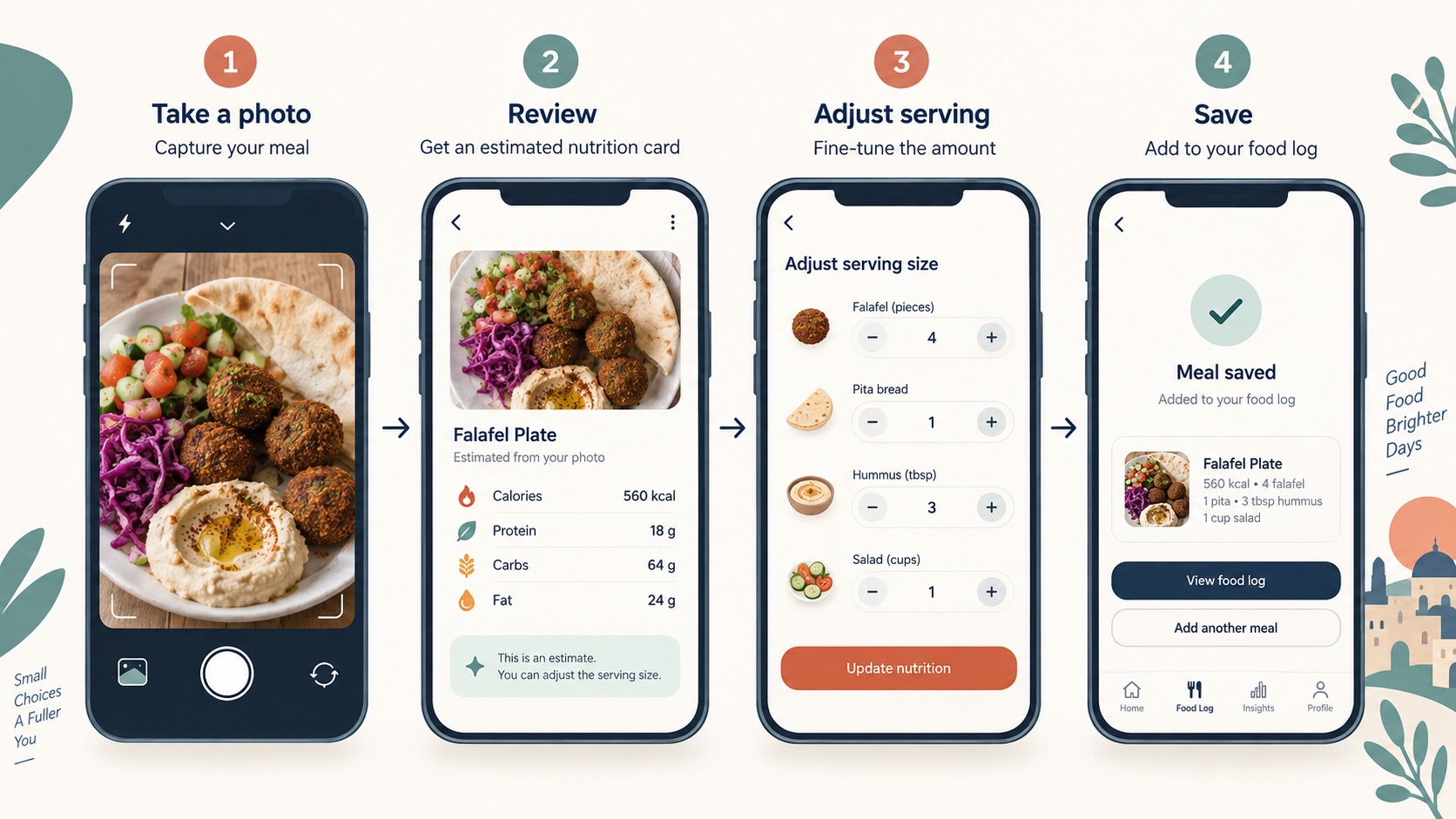 Illustrative product workflow for CalBuddy; not an actual product screenshot