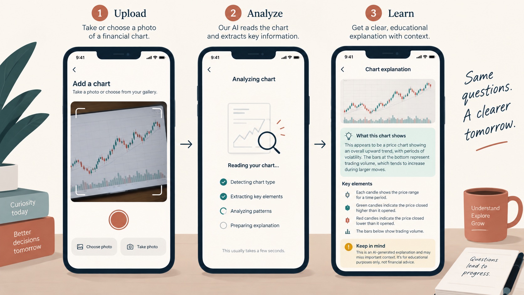 Illustrative product workflow for ChartDetector AI; not an actual product screenshot