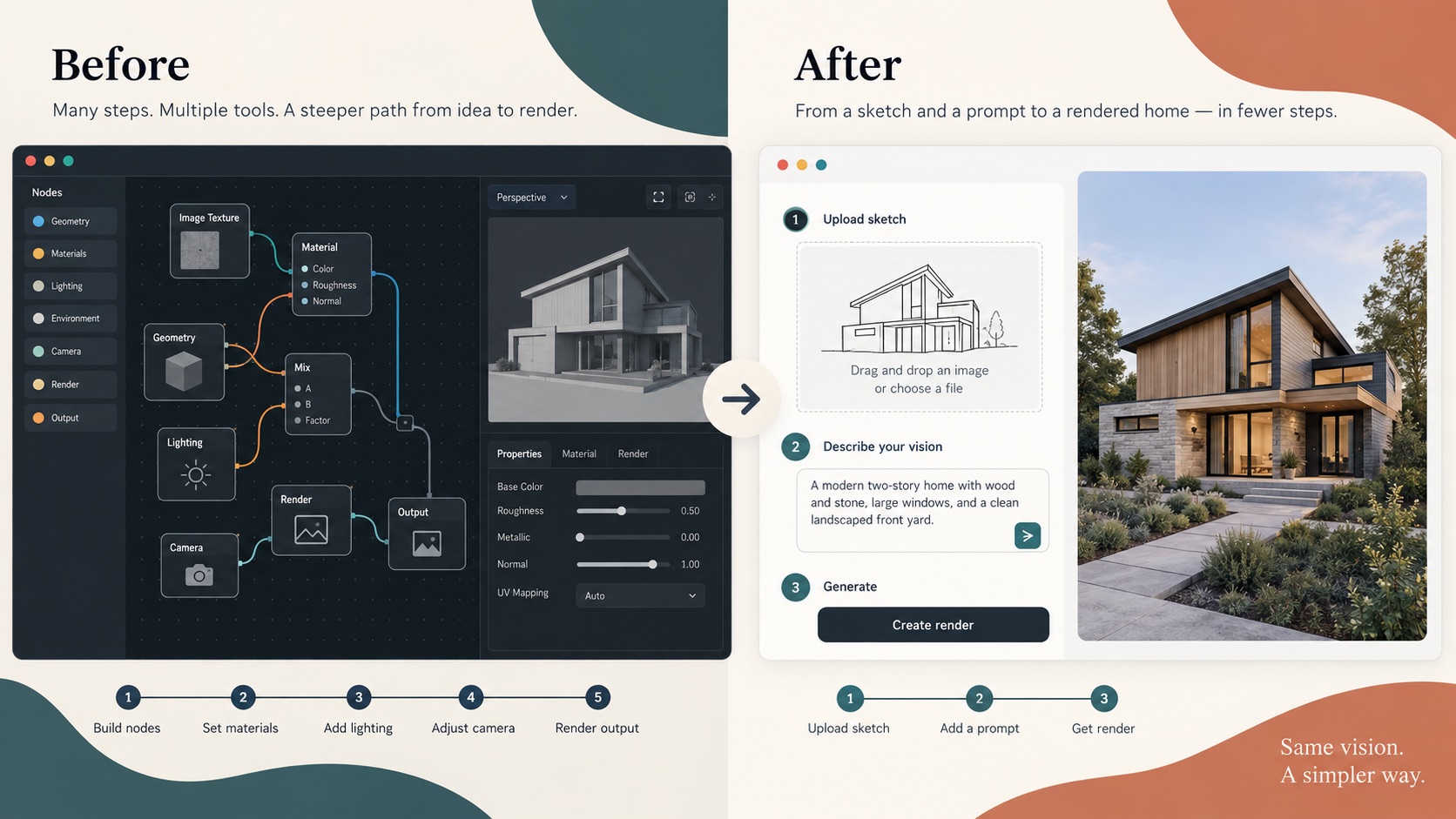 Illustrative product workflow for Visualizee; not an actual product screenshot