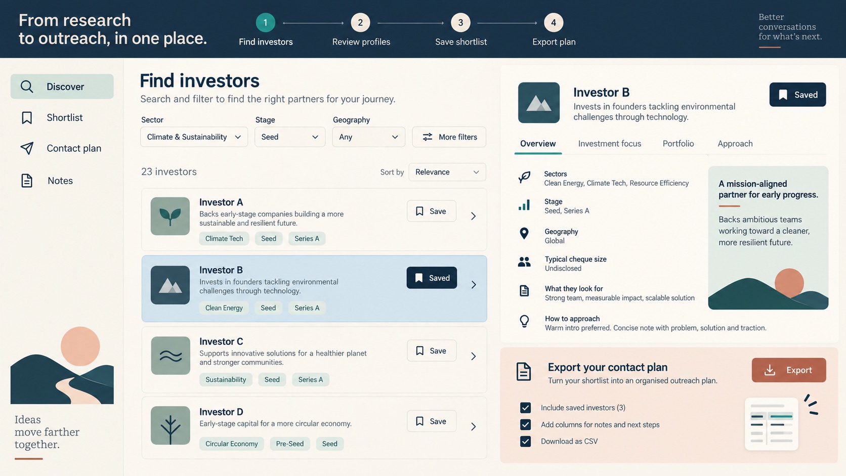 Illustrative product workflow for AngelMatch; not an actual product screenshot